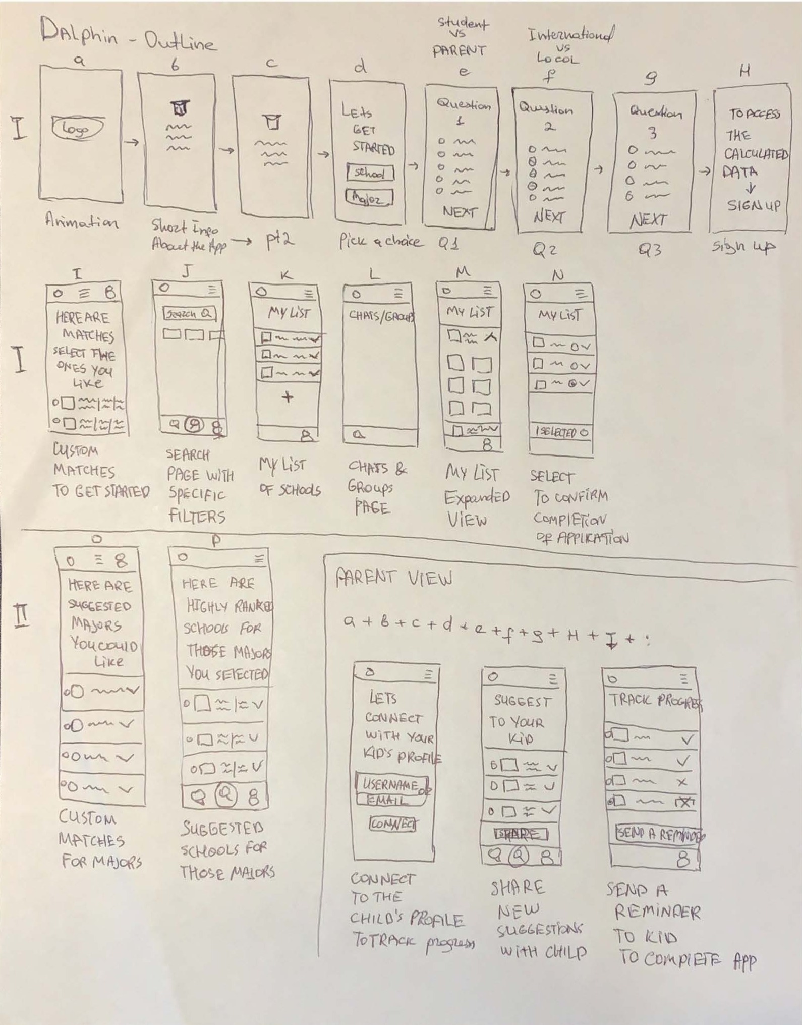 Low fidelity wireframes, hand sketched