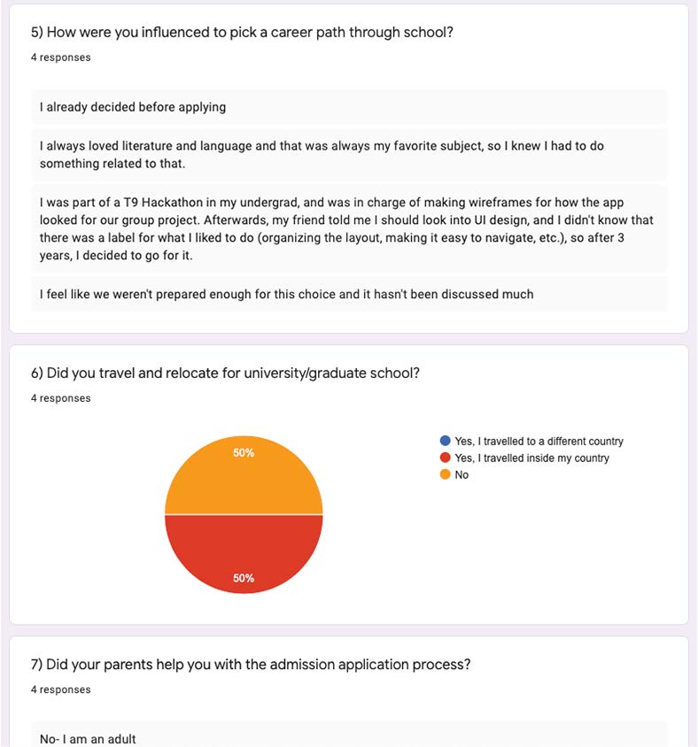 Google Forms responses, chart set 3 of 7