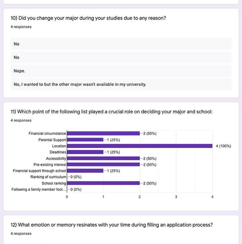 Google Forms responses, chart set 5 of 7
