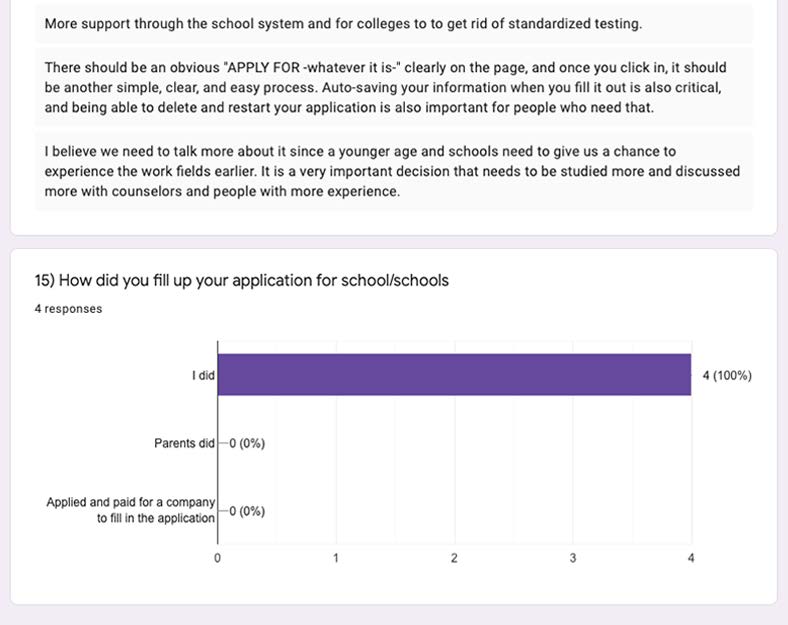 Google Forms responses, chart set 7 of 7