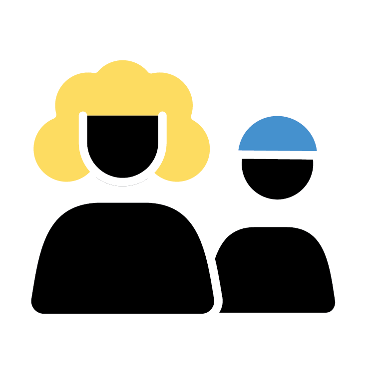 Personas
