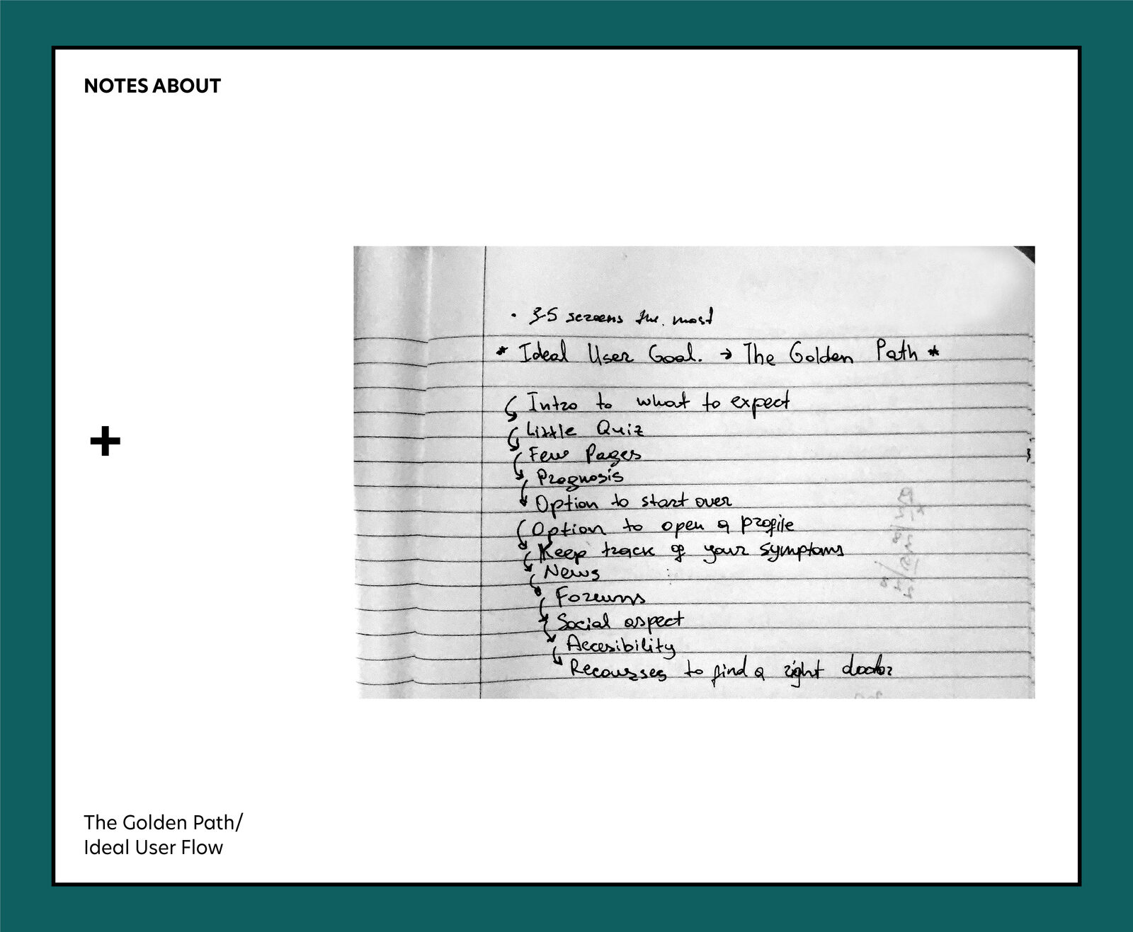 Notebook page listing the ideal user goal and the golden path: intro, quiz, prognosis, news, forums, accessibility, resources to find the right doctor.