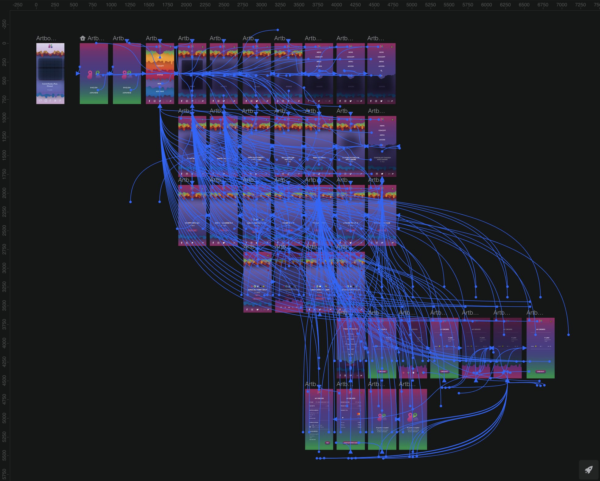 The full 2019 flow as Invision Studio artboards, wired together with connection arrows.