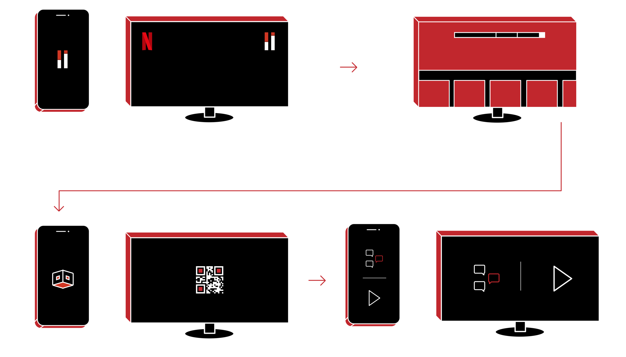 Four steps of the Noll Party flow across a TV and a phone