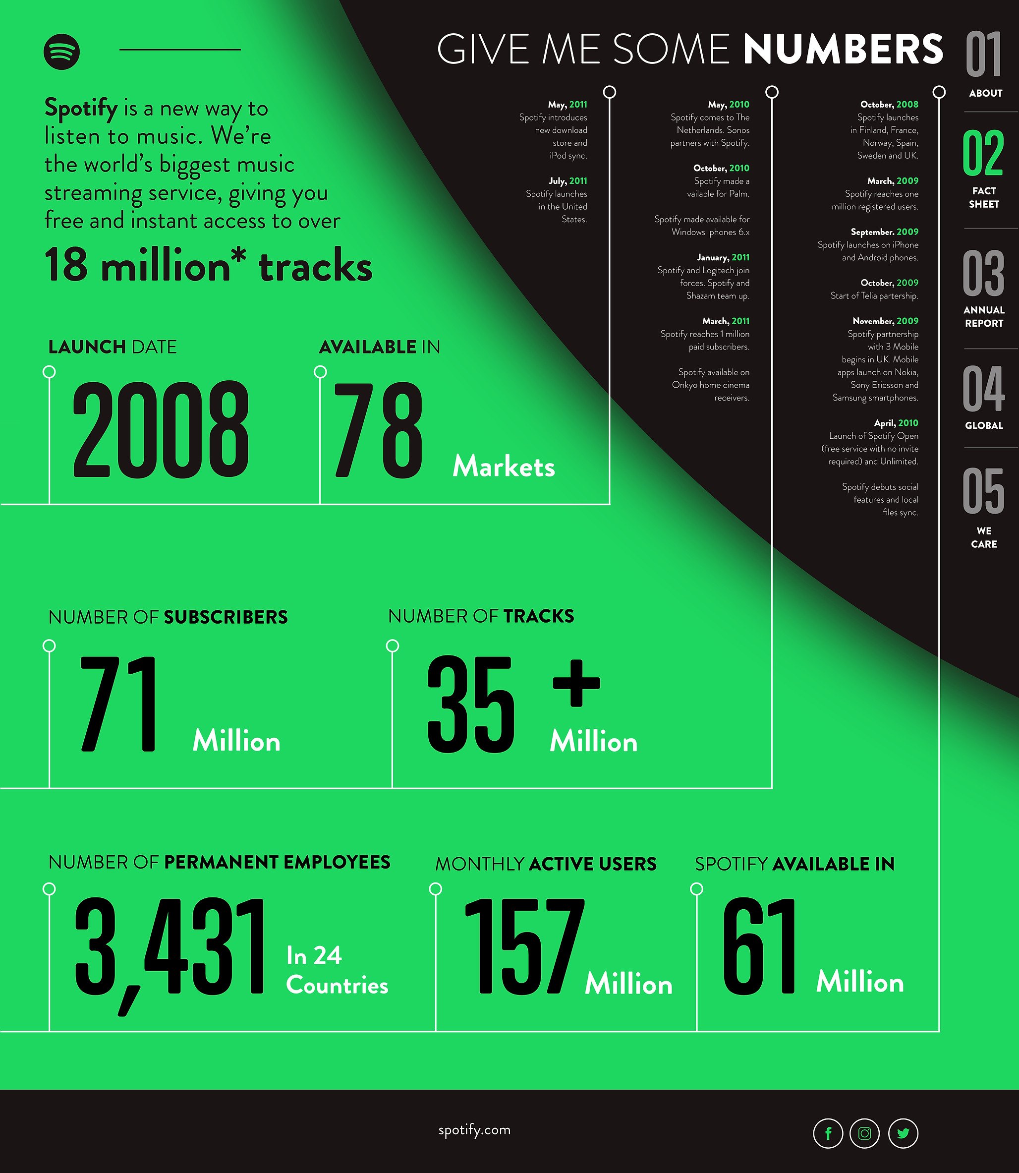 “Give me some numbers”: the launch date 2008, 78 markets, 71 million subscribers, 35 million tracks and 3,431 employees set as very large figures on flat green, with a milestone timeline down the right