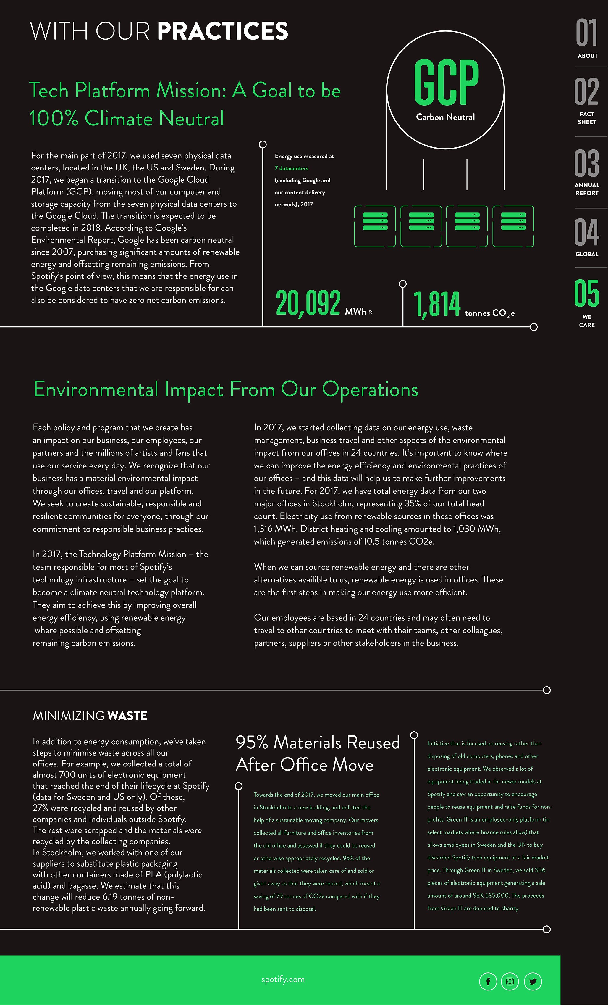 “With our practices”: the carbon-neutral tech platform mission beside a GCP diagram, the environmental impact figures, and a “95% materials reused after office move” panel