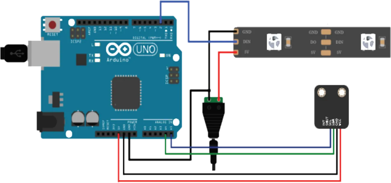 The hardware diagram