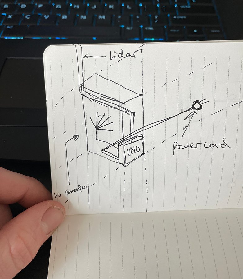 A notebook sketch of the powercell, its LIDAR and its power cord